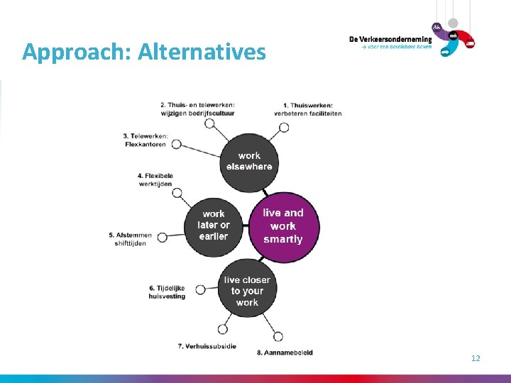 Approach: Alternatives Voettekst 12 