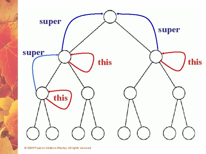super this © 2004 Pearson Addison-Wesley. All rights reserved this 