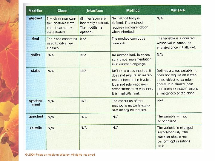 © 2004 Pearson Addison-Wesley. All rights reserved 