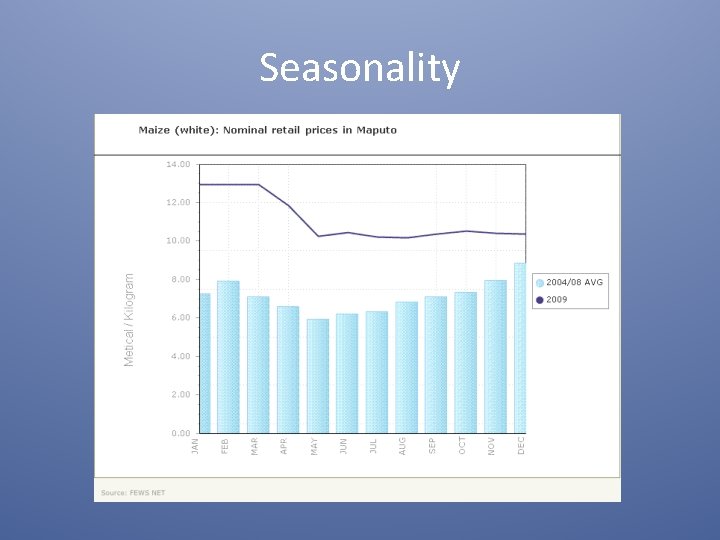 Seasonality 