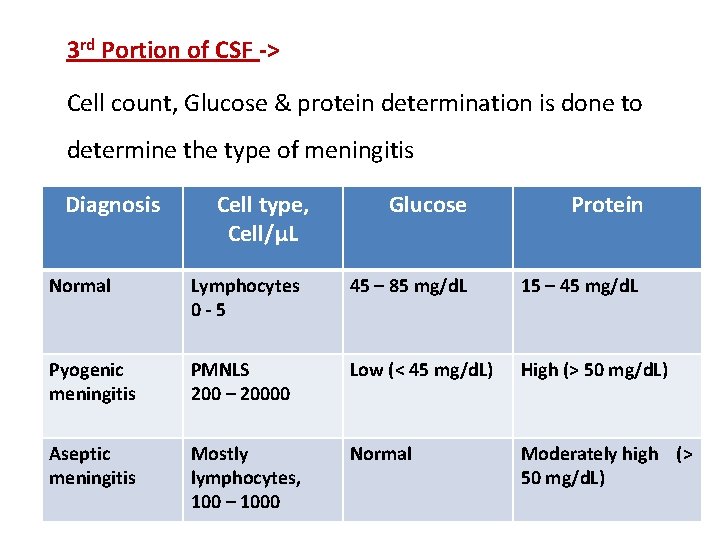 3 rd Portion of CSF -> Cell count, Glucose & protein determination is done