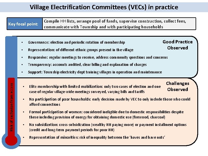 Village Electrification Committees (VECs) in practice Risk of exclusion from access Key focal point: