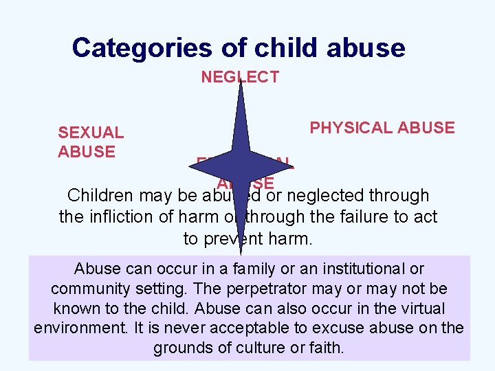 Categories of child abuse NEGLECT SEXUAL ABUSE PHYSICAL ABUSE EMOTIONAL ABUSE Children may be