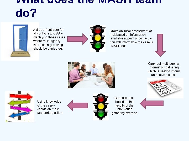 What does the MASH team do? Act as a front door for all contacts
