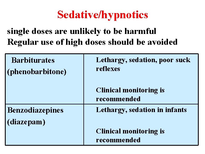Sedative/hypnotics single doses are unlikely to be harmful Regular use of high doses should