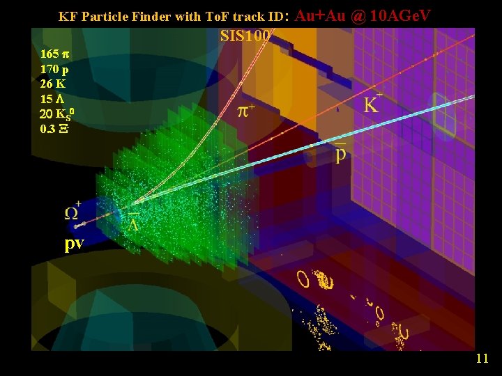 KF Particle Finder with To. F track ID: Au+Au @ 10 AGe. V SIS