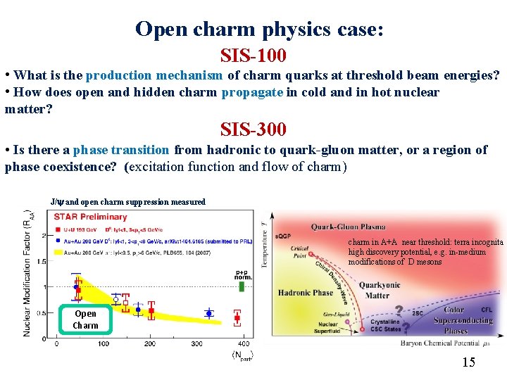 Open charm physics case: SIS-100 • What is the production mechanism of charm quarks
