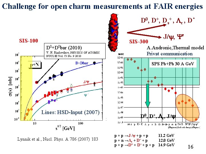 Challenge for open charm measurements at FAIR energies D 0, D + , D