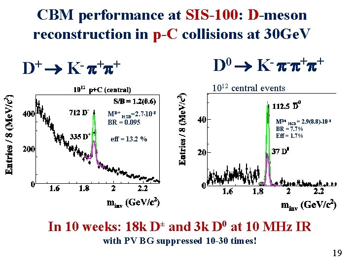 CBM performance at SIS-100: D-meson reconstruction in p-C collisions at 30 Ge. V D+