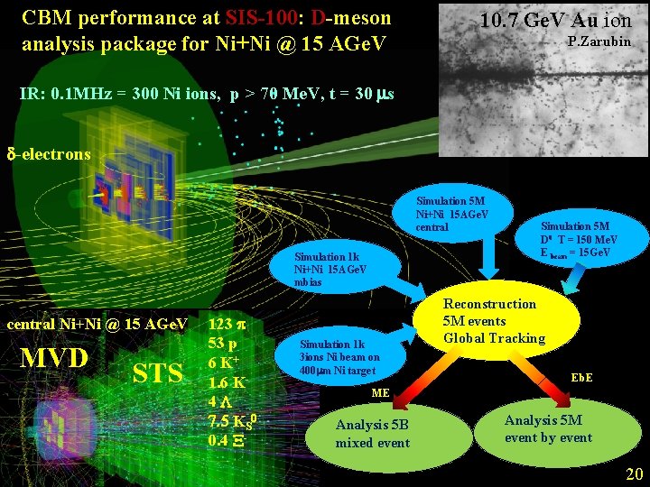CBM performance at SIS-100: D-meson analysis package for Ni+Ni @ 15 AGe. V 10.