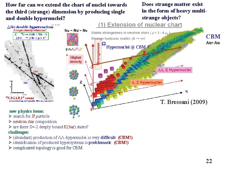 How far can we extend the chart of nuclei towards the third (strange) dimension