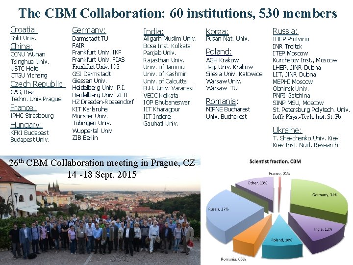 The CBM Collaboration: 60 institutions, 530 members Croatia: Split Univ. China: CCNU Wuhan Tsinghua