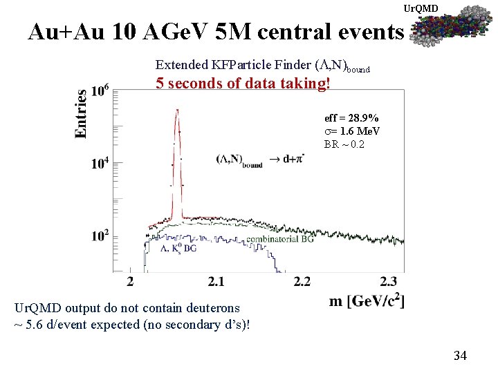 Ur. QMD Au+Au 10 AGe. V 5 M central events Extended KFParticle Finder (
