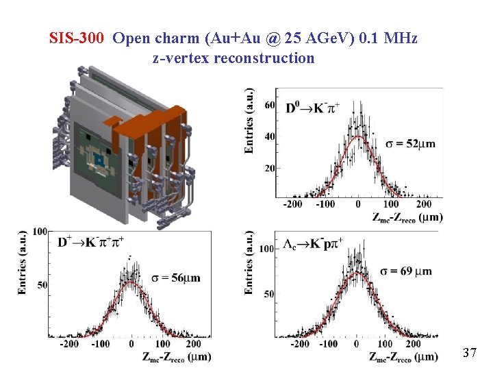 SIS-300 Open charm (Au+Au @ 25 AGe. V) 0. 1 MHz z-vertex reconstruction 0.