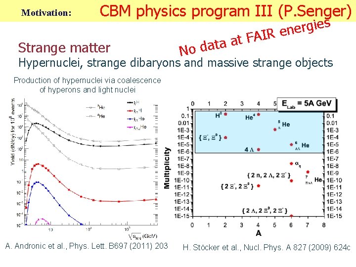 Motivation: CBM physics program III (P. Senger) Strange matter es i g r e