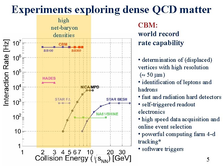 Experiments exploring dense QCD matter high net-baryon densities CBM: world record rate capability •