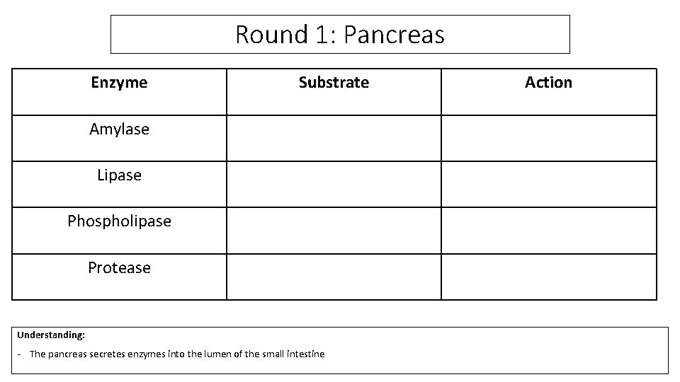 Round 1: Pancreas Enzyme Substrate Amylase Lipase Phospholipase Protease Understanding: - The pancreas secretes
