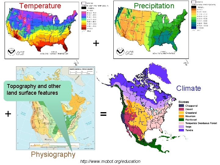 Temperature Precipitation + Topography and other land surface features + Climate = Physiography http: