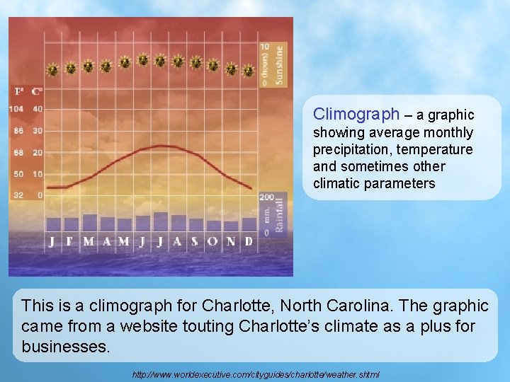 Climograph – a graphic showing average monthly precipitation, temperature and sometimes other climatic parameters