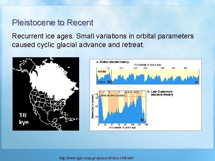 Pleistocene to Recent Recurrent ice ages. Small variations in orbital parameters caused cyclic glacial