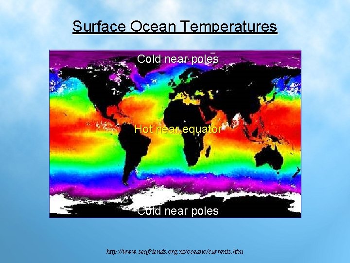Surface Ocean Temperatures Cold near poles Hot near equator Cold near poles http: //www.
