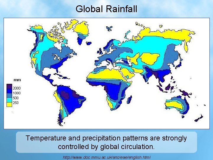 Global Rainfall Temperature and precipitation patterns are strongly controlled by global circulation. http: //www.