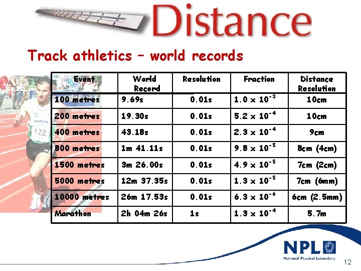 9/25/2020 Track athletics – world records Event 100 metres World Record 9. 69 s