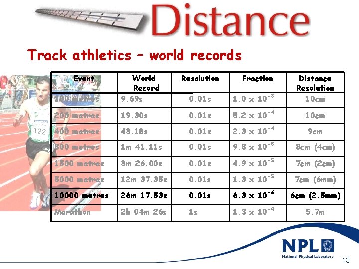 9/25/2020 Track athletics – world records Event 100 metres World Record 9. 69 s