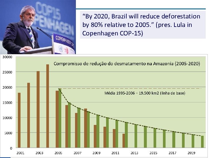 “By 2020, Brazil will reduce deforestation by 80% relative to 2005. ” (pres. Lula