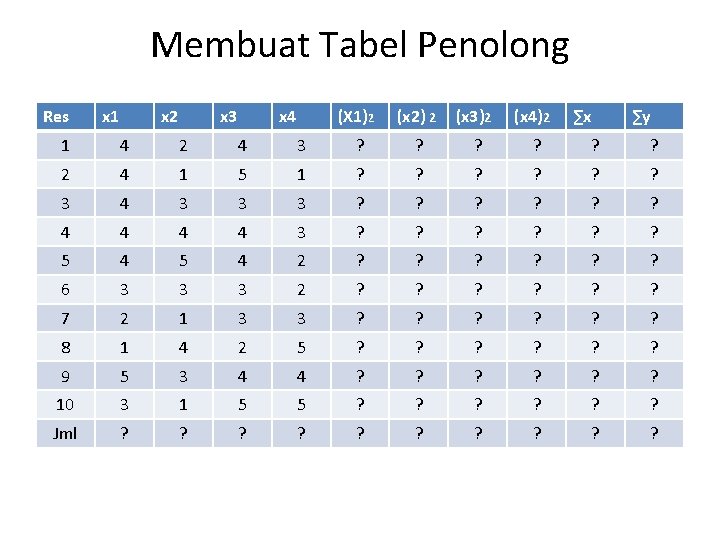 Membuat Tabel Penolong Res x 1 x 2 x 3 x 4 (X 1)2