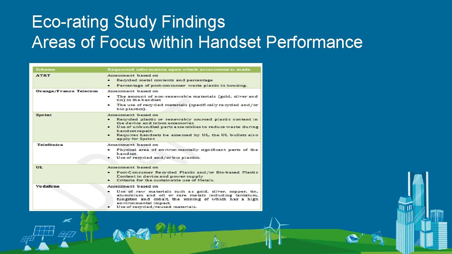 Eco-rating Study Findings Areas of Focus within Handset Performance 