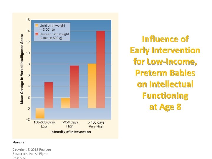 Influence of Early Intervention for Low-Income, Preterm Babies on Intellectual Functioning at Age 8