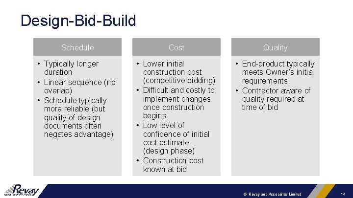 Design-Bid-Build Schedule Cost Quality • Typically longer duration • Linear sequence (no overlap) •