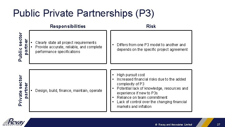 Public Private Partnerships (P 3) Private sector partner Public sector partner Responsibilities Risk •