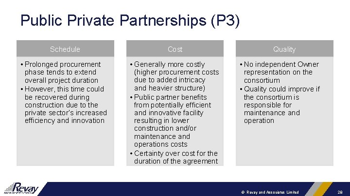 Public Private Partnerships (P 3) Schedule Cost • Prolonged procurement phase tends to extend