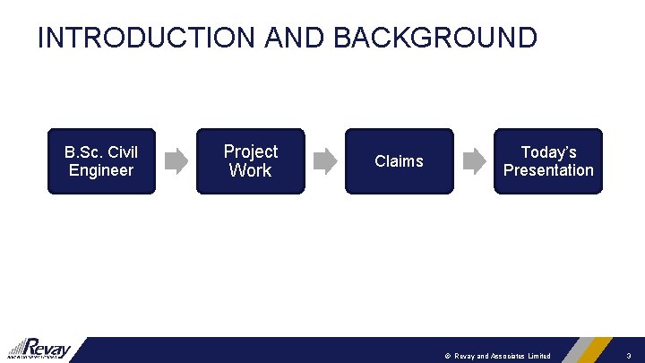 INTRODUCTION AND BACKGROUND B. Sc. Civil Engineer Project Work Claims Today’s Presentation © Revay