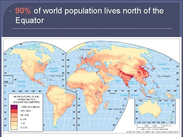  90% of world population lives north of the Equator 