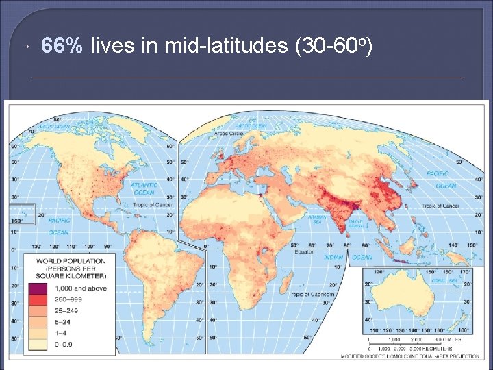  66% lives in mid-latitudes (30 -60 o) 