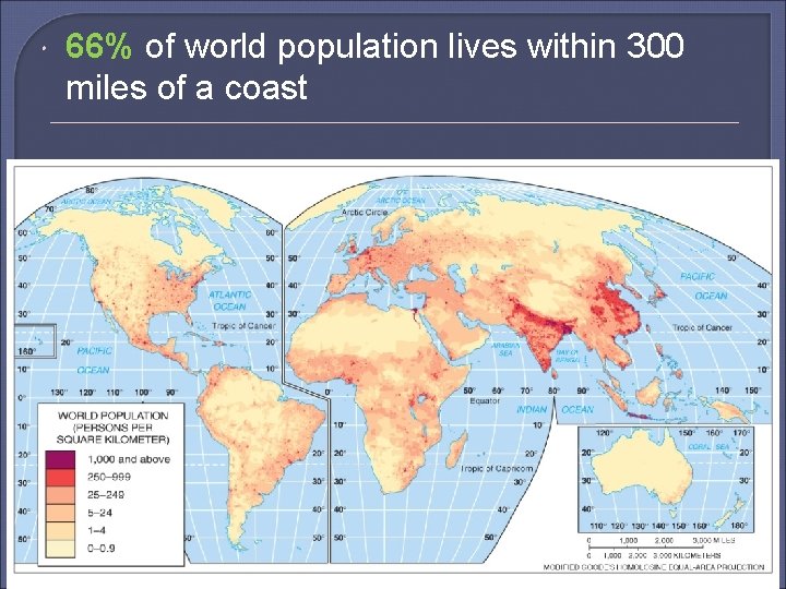  66% of world population lives within 300 miles of a coast 