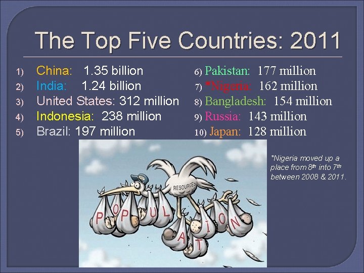 The Top Five Countries: 2011 1) 2) 3) 4) 5) China: 1. 35 billion