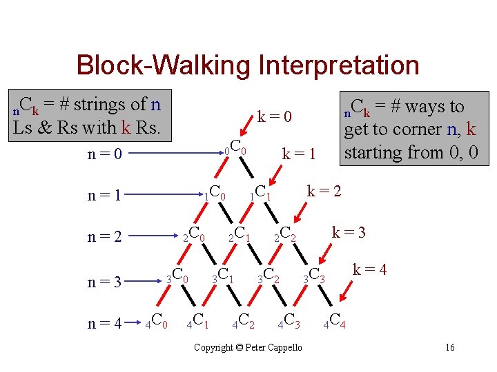 Block-Walking Interpretation n. Ck = # strings of n Ls & Rs with k