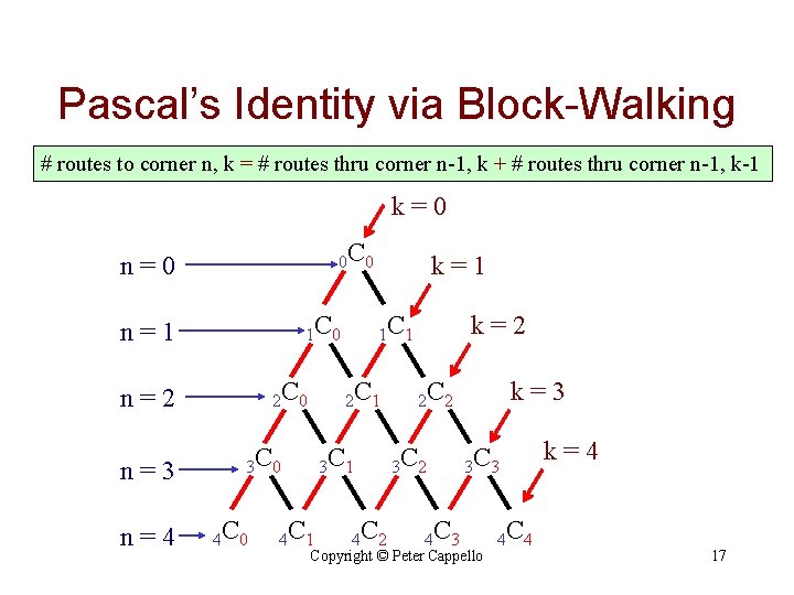 Pascal’s Identity via Block-Walking # routes to corner n, k = # routes thru