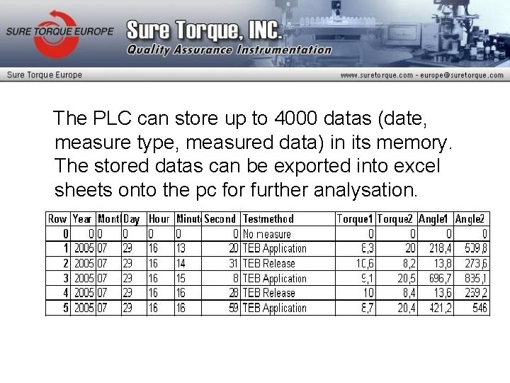The PLC can store up to 4000 datas (date, measure type, measured data) in