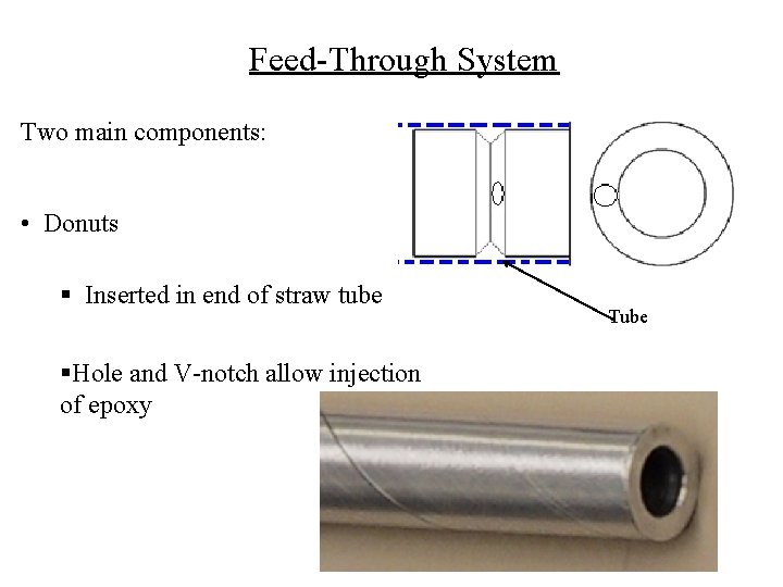 Feed-Through System Two main components: • Donuts § Inserted in end of straw tube