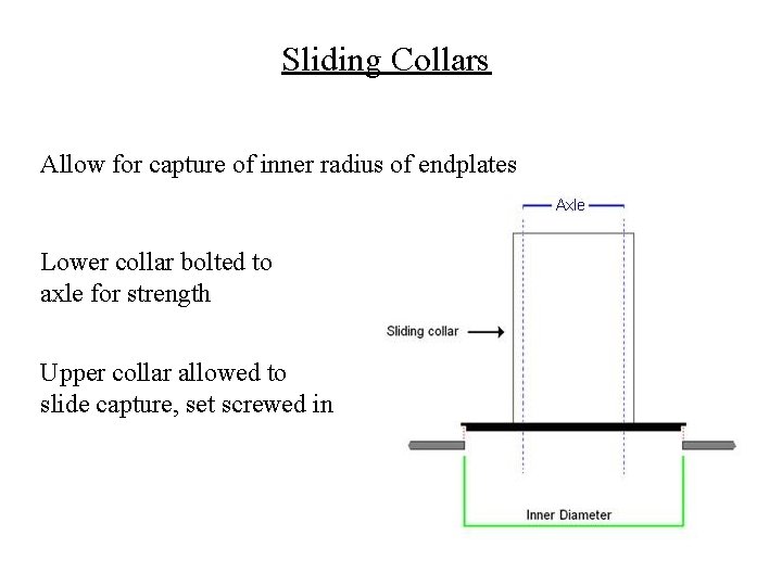 Sliding Collars Allow for capture of inner radius of endplates Lower collar bolted to