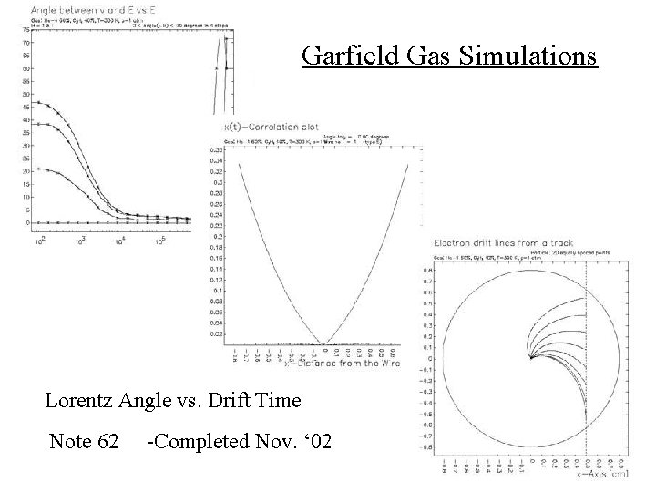 Garfield Gas Simulations Lorentz Angle vs. Drift Time Note 62 -Completed Nov. ‘ 02