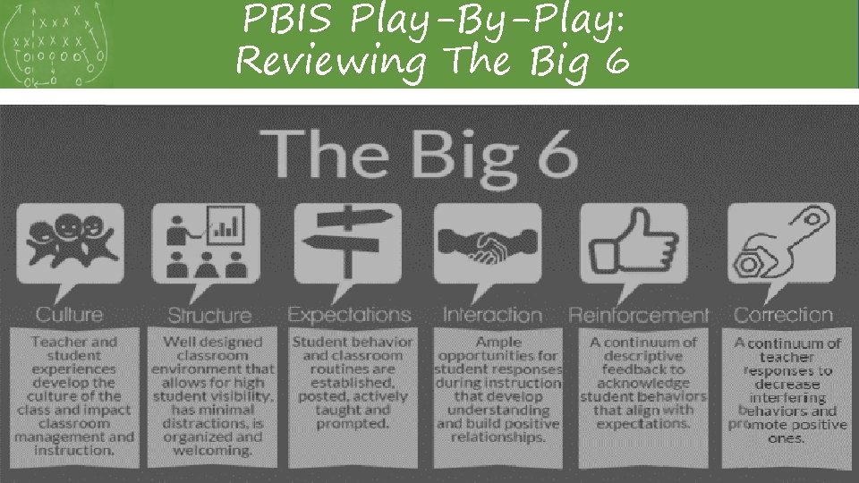 PBIS Play-By-Play: Reviewing The Big 6 