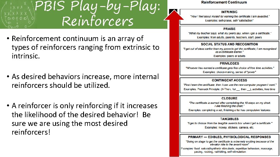 PBIS Play-by-Play: Reinforcers • Reinforcement continuum is an array of types of reinforcers ranging