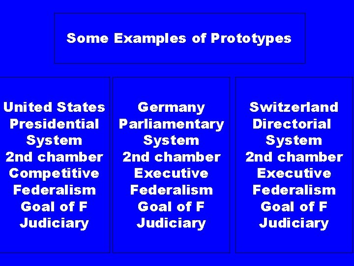 Some Examples of Prototypes United States Germany Presidential Parliamentary System 2 nd chamber Competitive