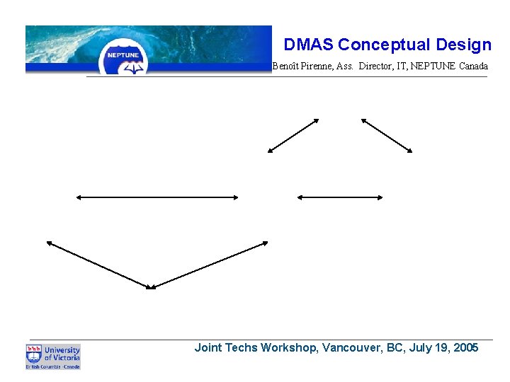 DMAS Conceptual Design Benoît Pirenne, Ass. Director, IT, NEPTUNE Canada Joint Techs Workshop, Vancouver,